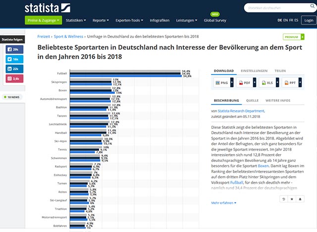 statista